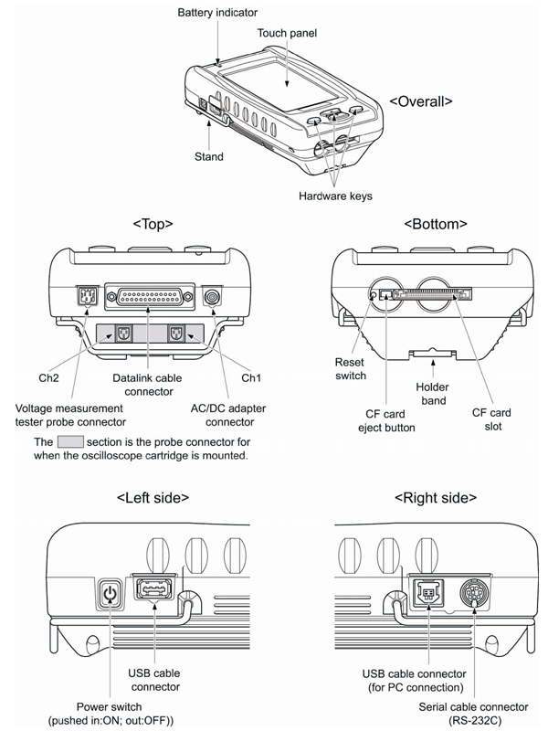 Toyota IT2