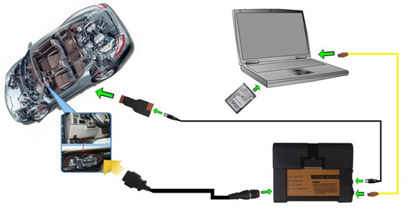 ICOM A2+B+C Connection