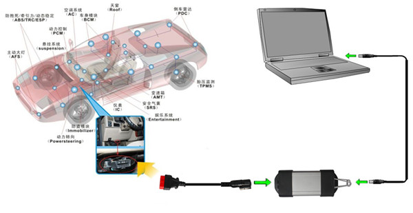 Can Clip for Renault OBD Cable  Connection 